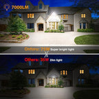 Onforu 75W Flood Lights Outdoor, 7000LM Brightness Security Lights Switch - Image 4
