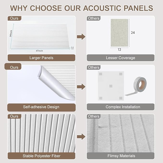 10 Packs Acoustic Panels, Large 47" X 24" X 0.38" Soundproof Wall Panels - Image 5