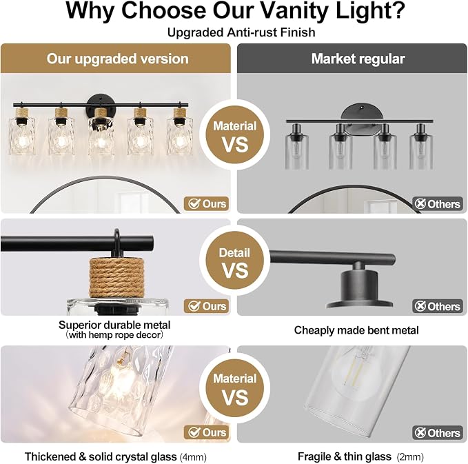 MOKATNG Bathroom Light Fixtures, 5-Light Coastal Vanity Lights - Image 5