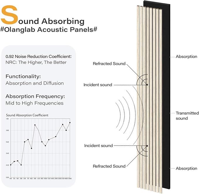 Olanglab Wood Wall Panels 4 Pack, Wood Slat Acoustic Wall Panels, 94.5"x12.6" - Image 3