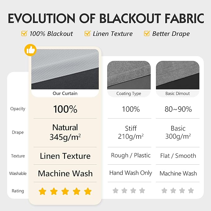 FMFUNCTEX 100% Blackout Curtains - Image 3