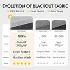 FMFUNCTEX 100% Light Grey Blackout Curtains - Image 2