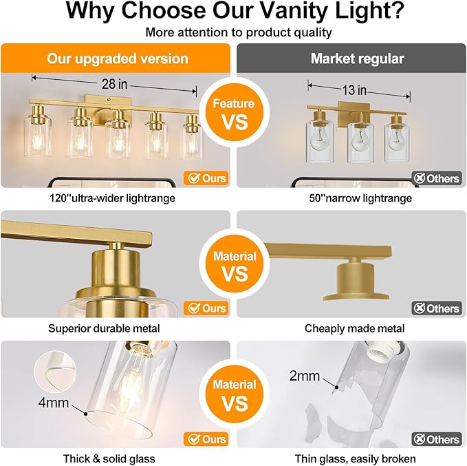 Indoi 5-Light Bathroom Vanity Light - Image 4