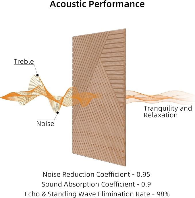 6 PCS Acoustical Wall Panels，23.6 x 23.6 Inch Self-adhesive Sound Absorbing - Image 4