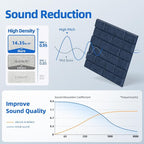 12 Pack Acoustic Panels with Self Adhesive, Soundproof Wall Panel, Brick Sound - Image 3