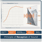 BUBOS 8 Pack Art Acoustic Panels Soundproof Wall Panel, 47.2X31.4 Inches Sound - Image 5