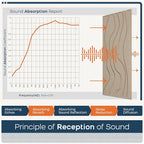 BUBOS 4 Pack Large Acoustic Panels, Total-Size 47.2 x 23.6 Inches Soundproof - Image 5