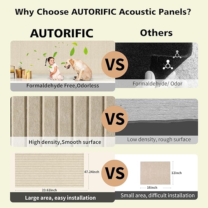 Acoustic Panels, 10 Pack Sound Panels Noise Reducing - Image 4