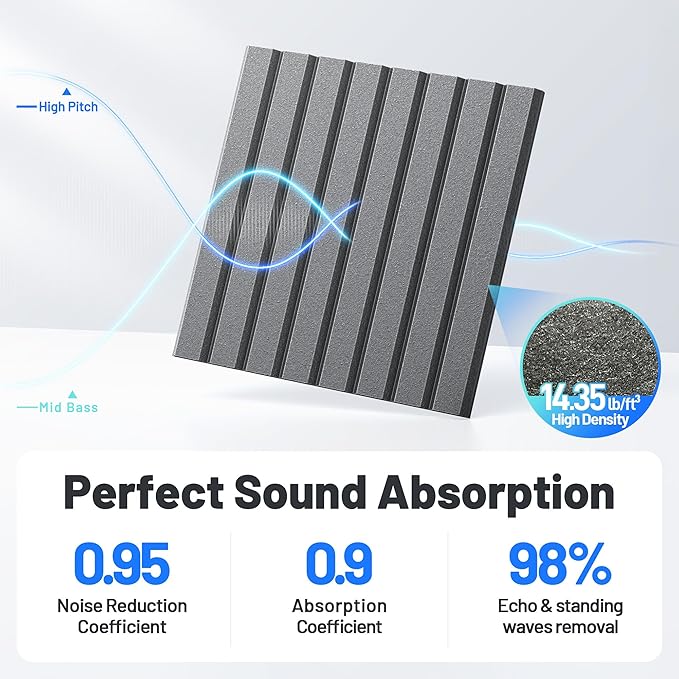 20 Pack Sound Proof Foam Panels - Image 3