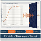 BUBOS 4 Pack Large Acoustic Panels, Total Size 47.2 x 23.6 Inches Soundproof - Image 5