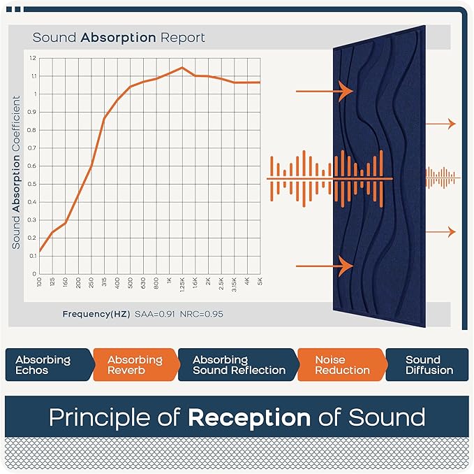 BUBOS 4 Pack Large Acoustic Panels, Total Size 47.2 x 23.6 Inches Soundproof - Image 5