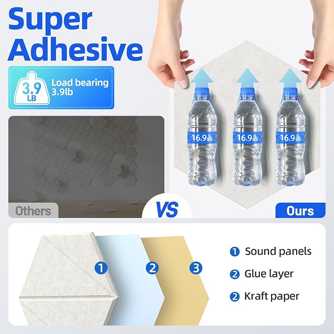 20 Pack Acoustic Panels with Self-Adhesive 12"X10"X0.4" Sound Proof Foam Panels - Image 5