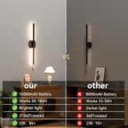 Wall Sconces Set of Two Battery Operated Wall Sconce, Wireless Wall Light USB - Image 7