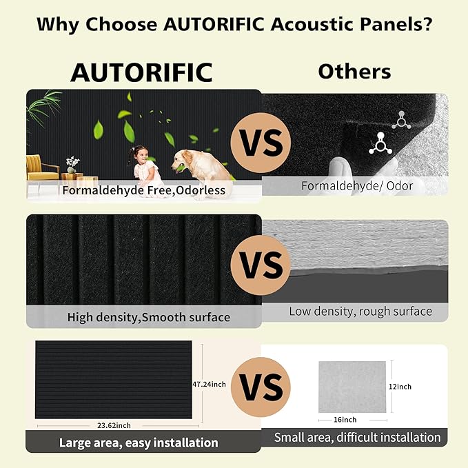 Acoustic Panels, 10 Pack Sound Panels Noise Reducing - Image 4