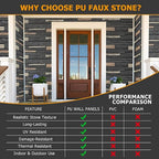 ROOMTEC 1-Pack Faux Stone Wall Covering Panels - Image 6