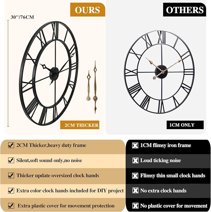 CLXEAST 30 Inch Large Wall Clock Modern, Oversized Roman Numeral Decorative - Image 3