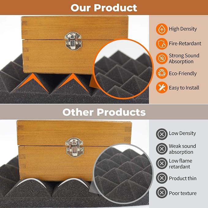 24 Pack-12 x 12 x 2 Inches Pyramid Designed Acoustic Foam Panels, Sound Proof - Image 5