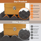 24 Pack-12 x 12 x 2 Inches Pyramid Designed Acoustic Foam Panels, Sound Proof - Image 5
