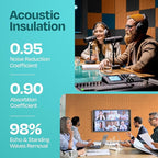 Acoustic Panels 12-Pack Soundproof Wall Panels 12"x12"x0.4" Decorative Sound - Image 3