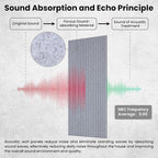 5 Pack Acoustic Panels, 47.2 x 23.6 x 0.35 Inch Sound Proof Panels - Image 3