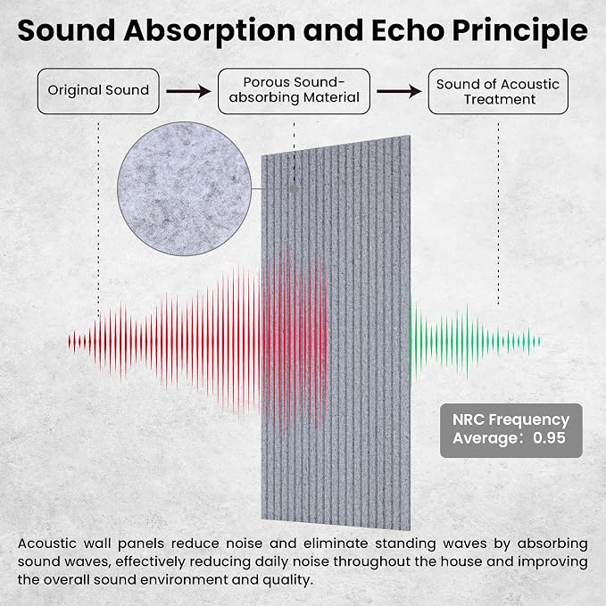 10 Pack Large Acoustic Panels, 47.2 x 23.6 x 0.35 Inch Sound Proof Foam Panels - Image 3