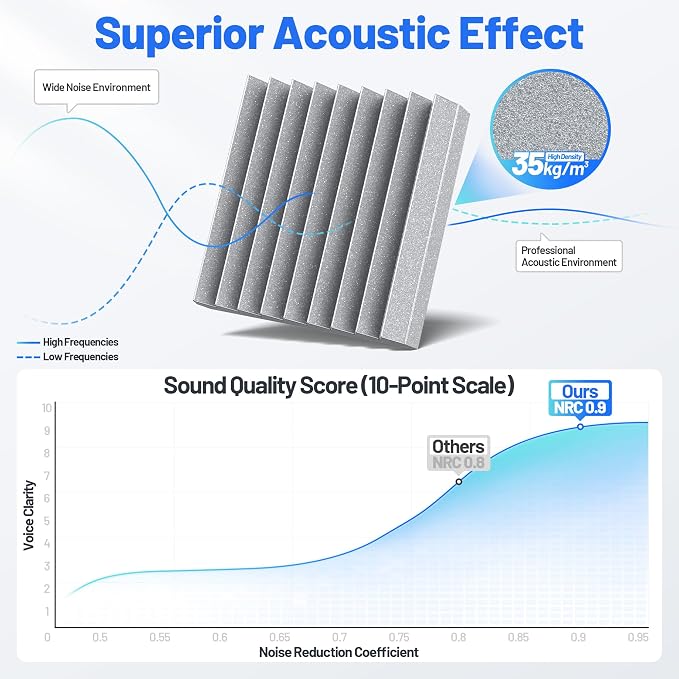 36 Pack Sound Proof Foam Panels - Image 5