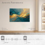 Soon Global Acoustical Wall Panels, 48 X 32 Inches Art Acoustic Panels - Image 7
