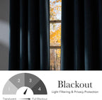 NICETOWN Short Faux Linen Stone Blue Blackout Curtains 63 inches Long - Image 6