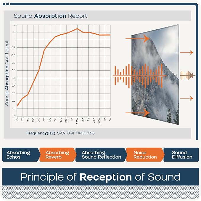 BUBOS 8 Pack Art Acoustic Panels, 47.2" x 31.4" Sound Absorbing Wall Decor - Image 5