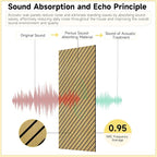 Art Acoustic Panels for Wall, 5 Pack Sound Absorbing Panels, 47.2” x 23.6” - Image 4