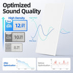 4 Pack Large Acoustic Panels Sound Absorbing - Image 3