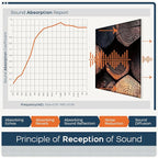 BUBOS 6 Pack Art Acoustic Panels, 70.8" x 47.2" Sound Absorbing Wall Decor - Image 6