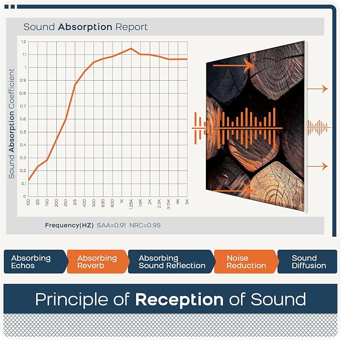 BUBOS 6 Pack Art Acoustic Panels, 70.8" x 47.2" Sound Absorbing Wall Decor - Image 6