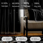 XiDi Curtains for Bedroom Windows, Unicorn Curtains for Kids Room - Image 5