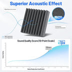 36 Pack Sound Proof Foam Panels - Image 5