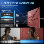 22 Pack Acoustic Panels with Self-Adhesive, Sound Panels High Density, - Image 5