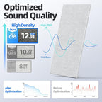 4 Pack Large Acoustic Panels Sound Absorbing - Image 3