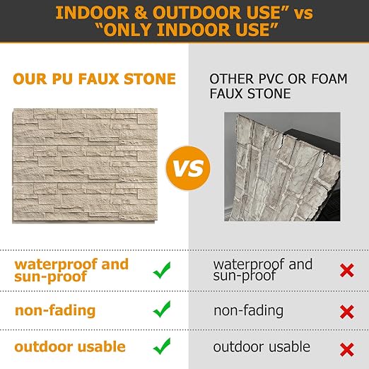 ROOMTEC 6-Packs Faux Stone Wall Covering Panels - Image 3