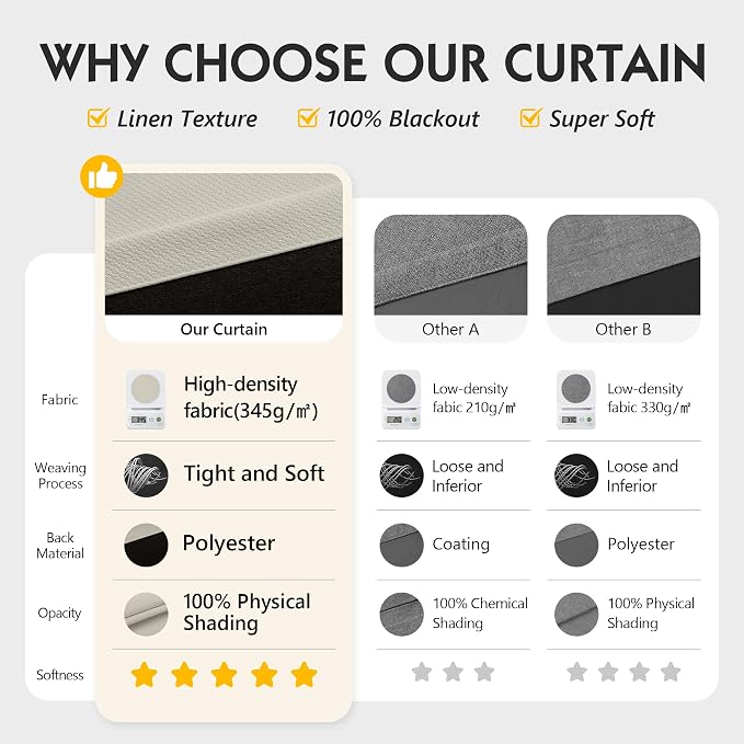 FMFUNCTEX 100% Blackout Curtains - Image 4