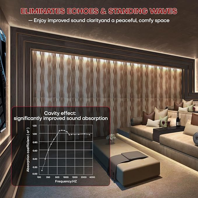 Large Acoustic Wall Panels 47.2"x23.6"x1.57"4-Pack, 3D DIY Wave Sound Proof - Image 4