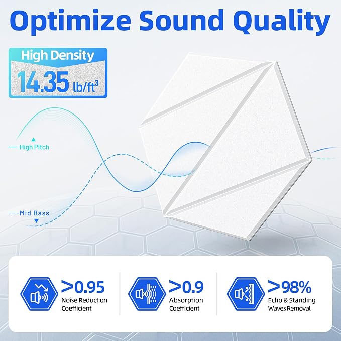 12 Pack Acoustic Panels with Self-Adhesive 12"X10"X0.4" Sound Proof Foam Panels - Image 3