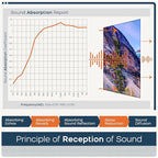 BUBOS 8 Pack Art Acoustic Panels, 47.2" x 31.4" Sound Absorbing Wall Decor - Image 5
