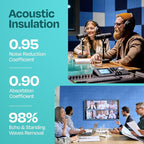 Acoustic Panels 12-Pack Soundproof Wall Panels 12"x12"x0.4" Decorative Sound - Image 3