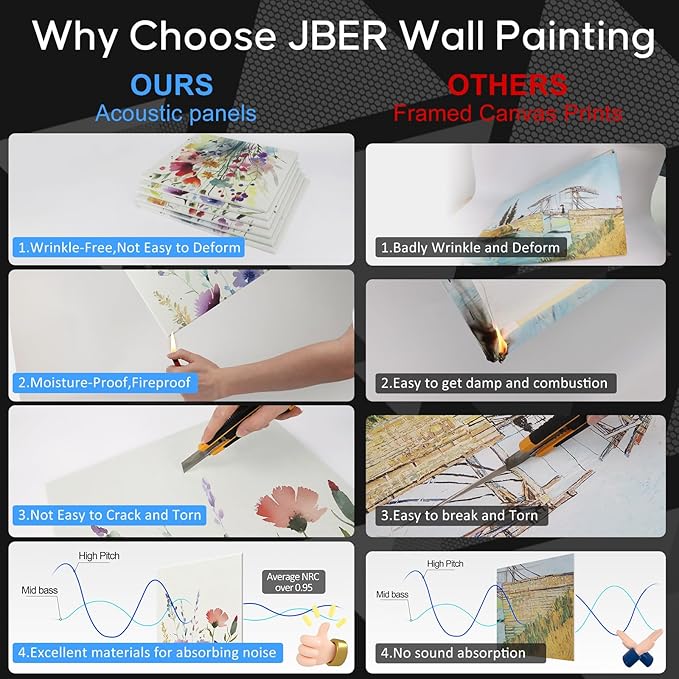 JBER Art Acoustic Panels, 17.1×11.8 Inches Acoustical Wall Panels, Sound - Image 7