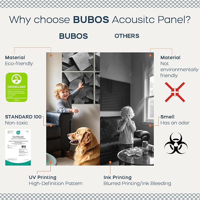 BUBOS 6 Pack Self-Adhesive Acoustic Wall Panels, 70.8" x 47.2" Sound Panels - Image 4
