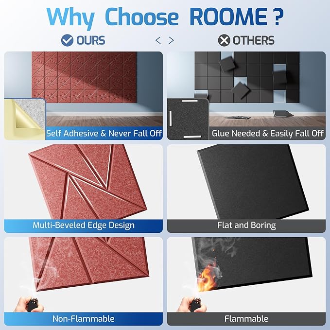 22 Pack Acoustic Panels with Self-Adhesive, Sound Panels High Density, - Image 2