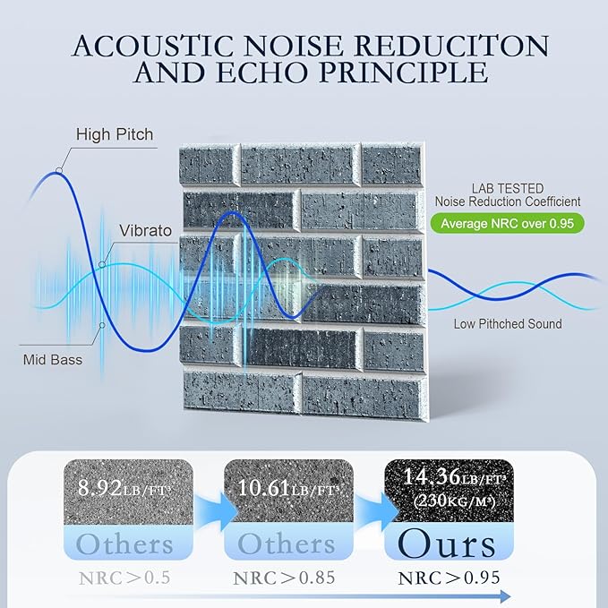 24Pack Acoustic Panels, High Density Soundproof Wall Panels, Sound Absorbing - Image 3