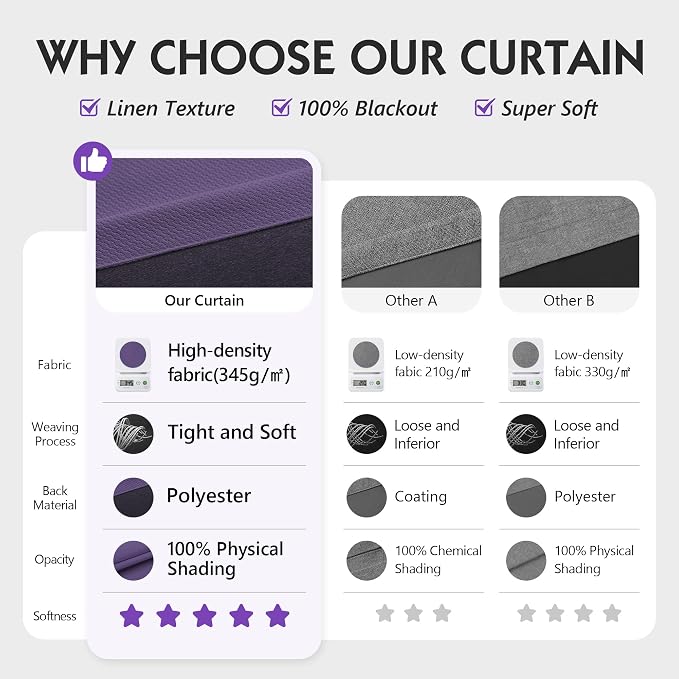 FMFUNCTEX 100% Blackout Curtains - Image 2