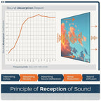 BUBOS 6 Pack Self-Adhesive Acoustic Wall Panels, 70.8" x 47.2" Sound Panels - Image 6