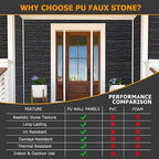 ROOMTEC 6-Packs Faux Stone Wall Covering Panels - Image 6